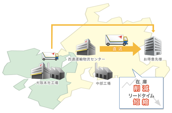 薬品製造業・概要図