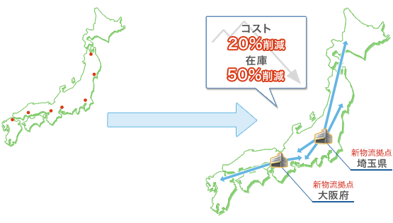 部品製造業・概要図